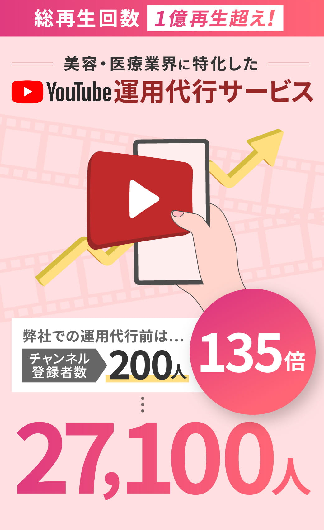 美容・医療業界に特化したYouTube運用代行サービス